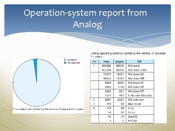 Operation-system report from Analog 