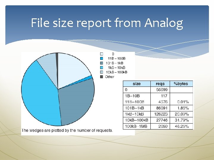 File size report from Analog 