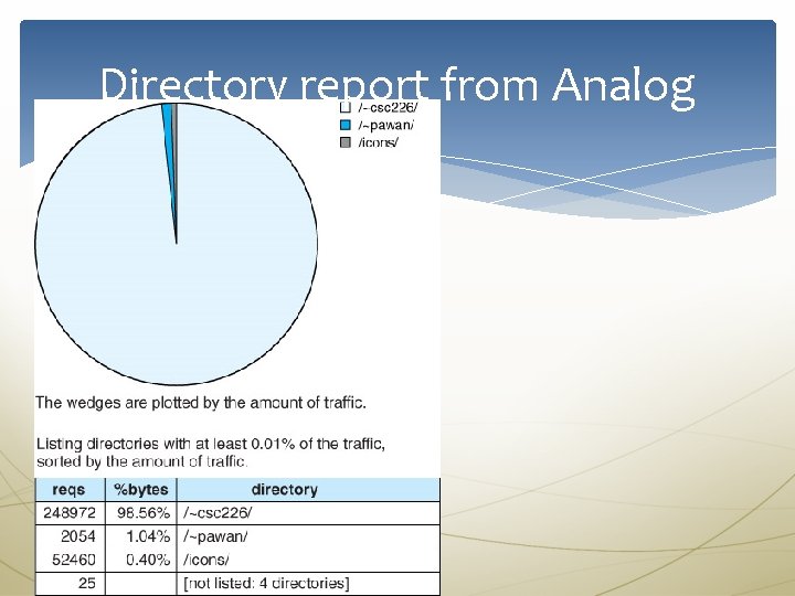 Directory report from Analog 