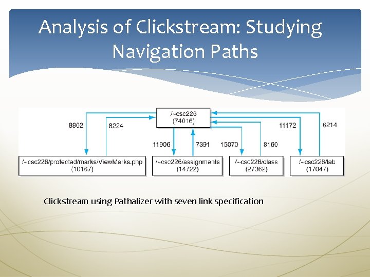 Analysis of Clickstream: Studying Navigation Paths Clickstream using Pathalizer with seven link specification 