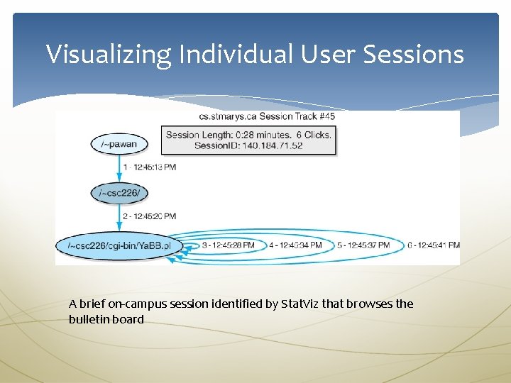 Visualizing Individual User Sessions A brief on-campus session identified by Stat. Viz that browses