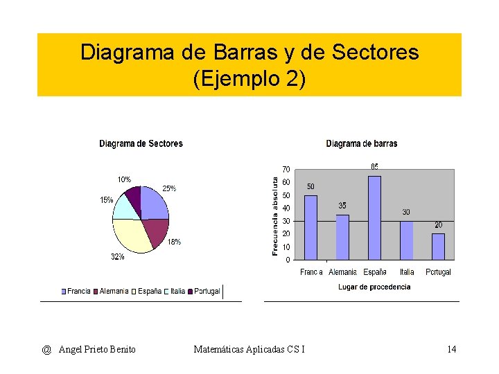 Diagrama de Barras y de Sectores (Ejemplo 2) @ Angel Prieto Benito Matemáticas Aplicadas