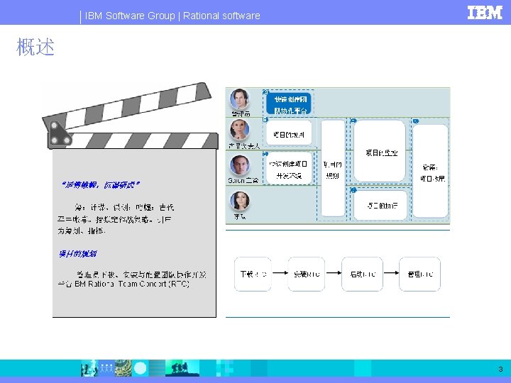 IBM Software Group | Rational software 概述 3 