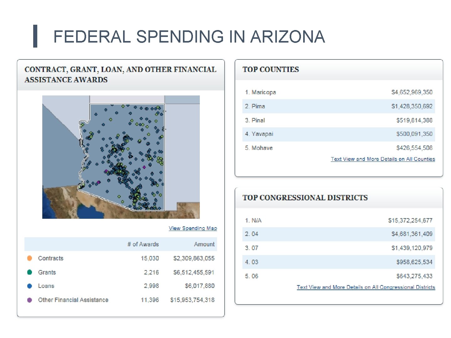 FEDERAL SPENDING IN ARIZONA 11 FEDERAL SPENDING IN ARIZONA 11