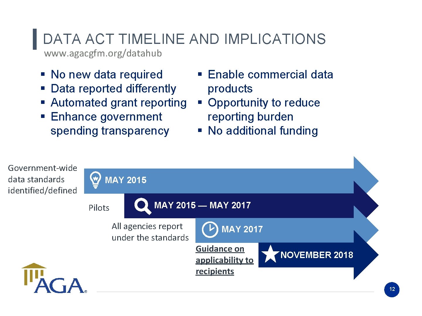DATA ACT TIMELINE AND IMPLICATIONS www. agacgfm. org/datahub § § No new data required DATA ACT TIMELINE AND IMPLICATIONS www. agacgfm. org/datahub § § No new data required