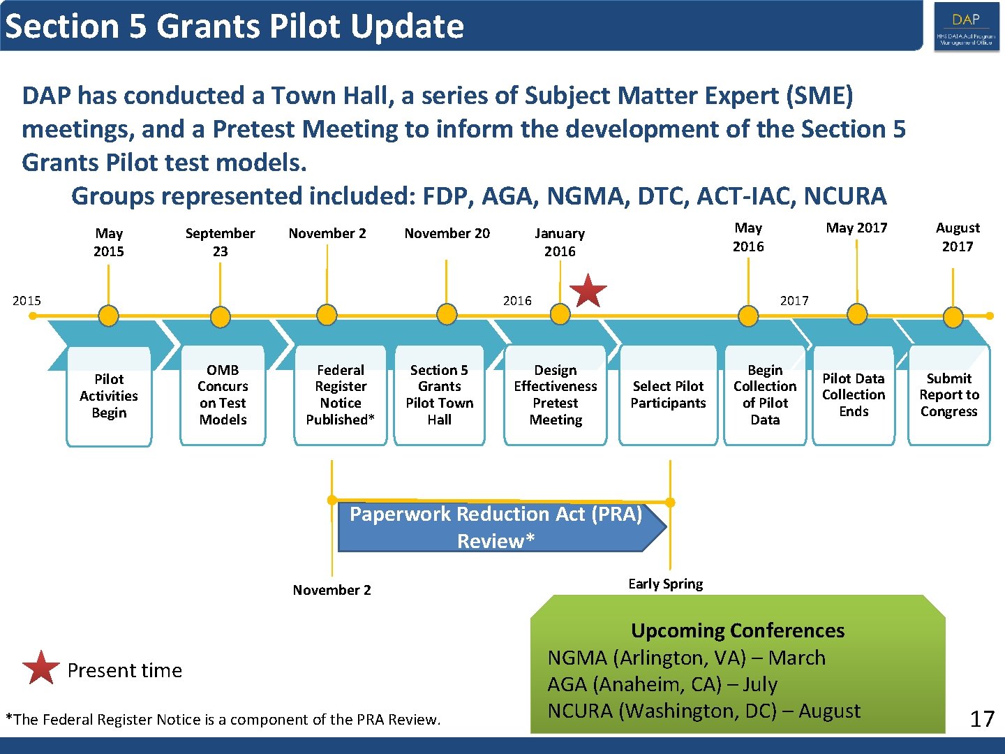 Section 5 Grants Pilot Update DAP has conducted a Town Hall, a series of Section 5 Grants Pilot Update DAP has conducted a Town Hall, a series of