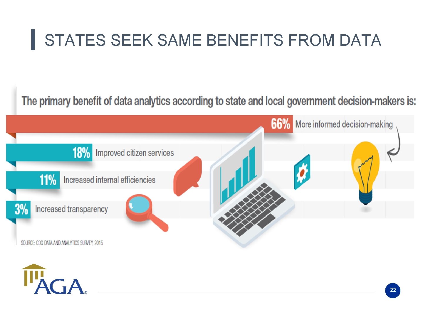 STATES SEEK SAME BENEFITS FROM DATA 22 STATES SEEK SAME BENEFITS FROM DATA 22