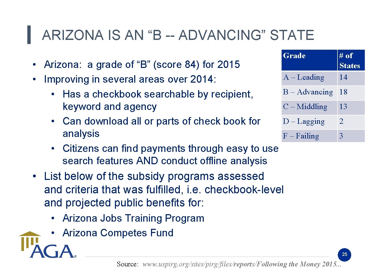 ARIZONA IS AN “B -- ADVANCING” STATE • Arizona: a grade of “B” (score ARIZONA IS AN “B -- ADVANCING” STATE • Arizona: a grade of “B” (score