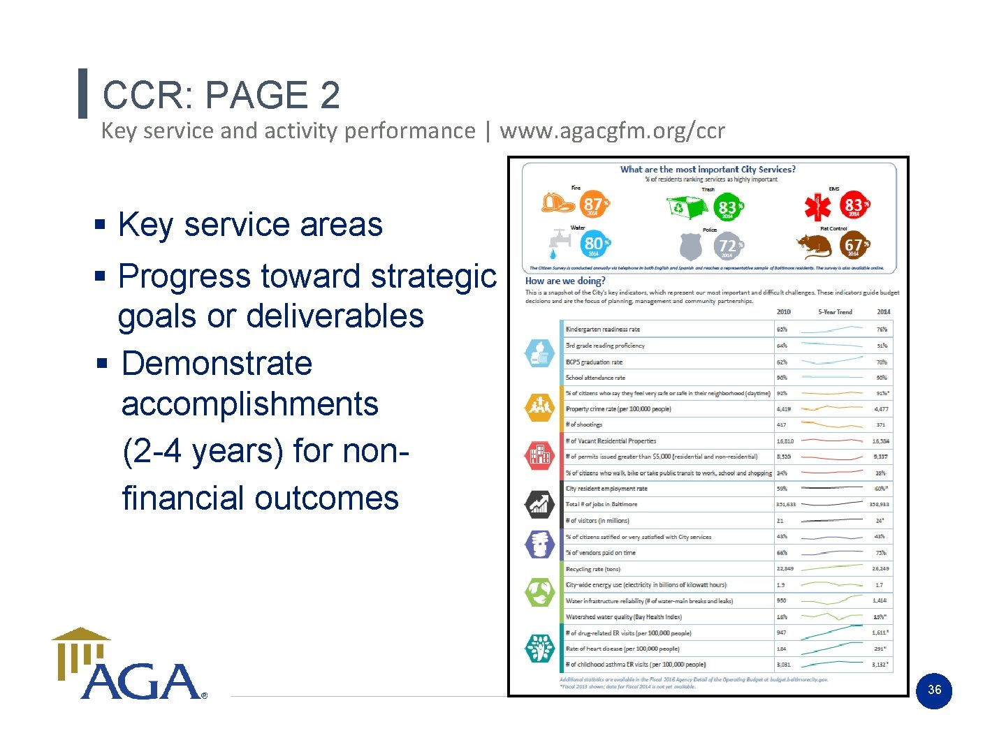 CCR: PAGE 2 Key service and activity performance | www. agacgfm. org/ccr § Key CCR: PAGE 2 Key service and activity performance | www. agacgfm. org/ccr § Key