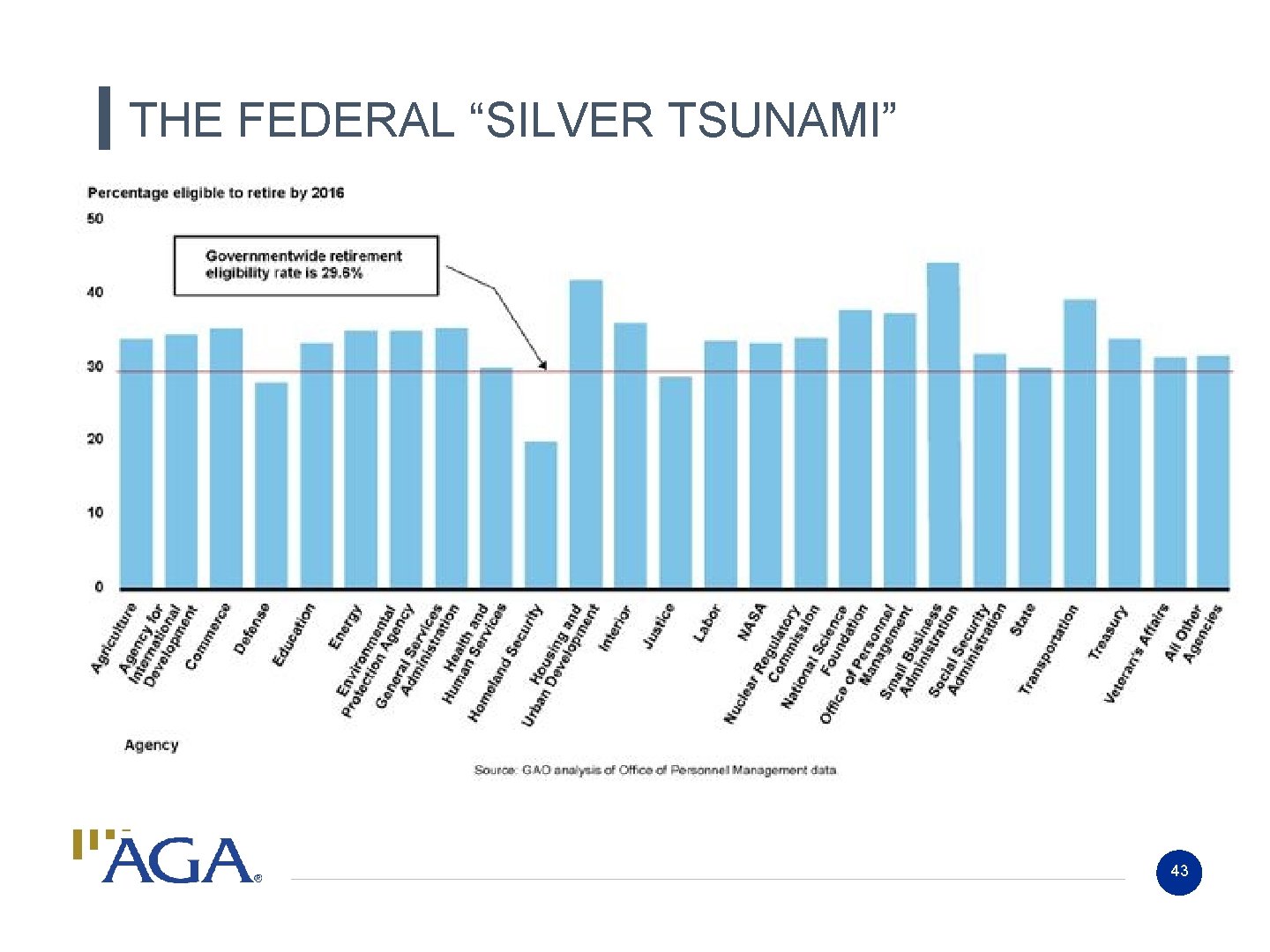 THE FEDERAL “SILVER TSUNAMI” 43 THE FEDERAL “SILVER TSUNAMI” 43