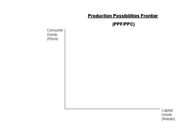 Production Possibilities Frontier (PPF/PPC) Consumer Goods (Pizza) Capital Goods (Robots) 