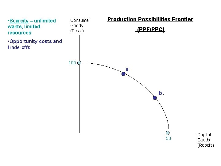  • Scarcity – unlimited wants, limited resources Consumer Goods (Pizza) Production Possibilities Frontier