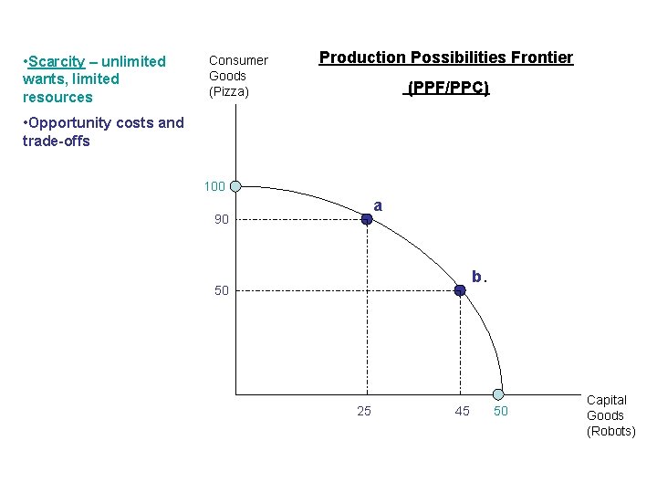  • Scarcity – unlimited wants, limited resources Consumer Goods (Pizza) Production Possibilities Frontier