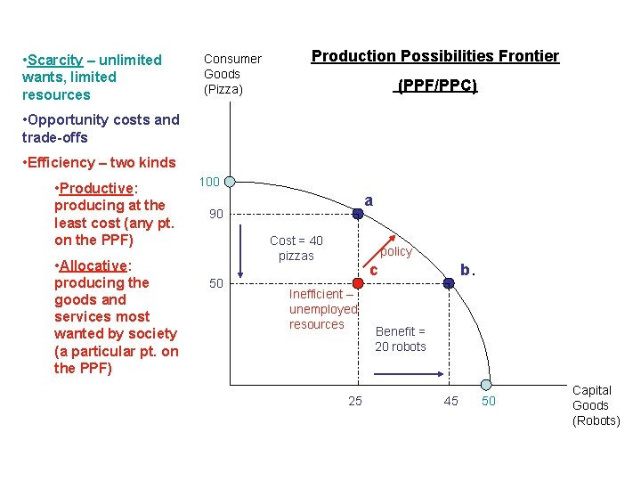  • Scarcity – unlimited wants, limited resources Consumer Goods (Pizza) Production Possibilities Frontier