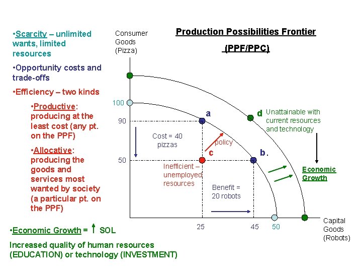  • Scarcity – unlimited wants, limited resources Consumer Goods (Pizza) Production Possibilities Frontier