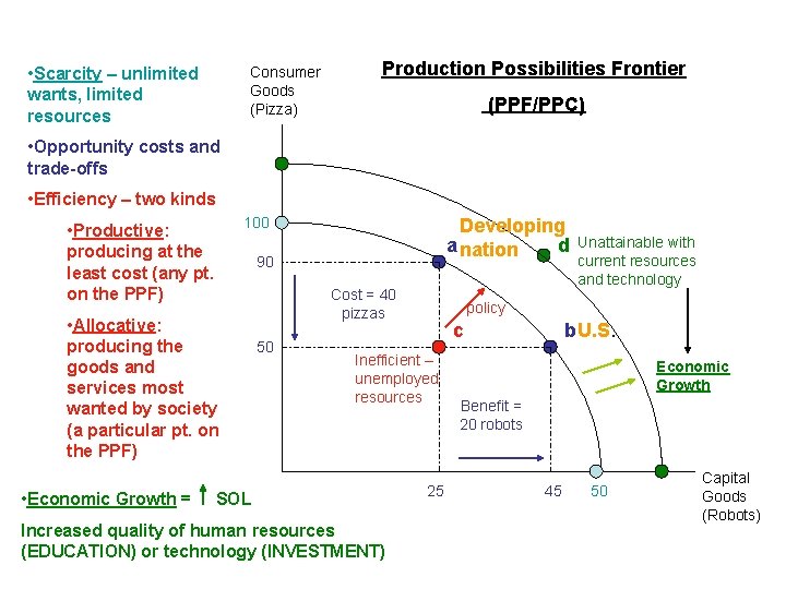  • Scarcity – unlimited wants, limited resources Consumer Goods (Pizza) Production Possibilities Frontier