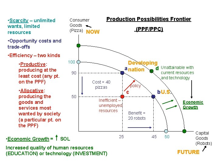  • Scarcity – unlimited wants, limited resources Consumer Goods (Pizza) NOW Production Possibilities