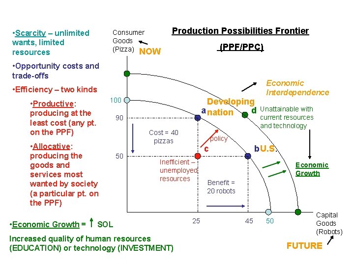  • Scarcity – unlimited wants, limited resources Consumer Goods (Pizza) NOW Production Possibilities