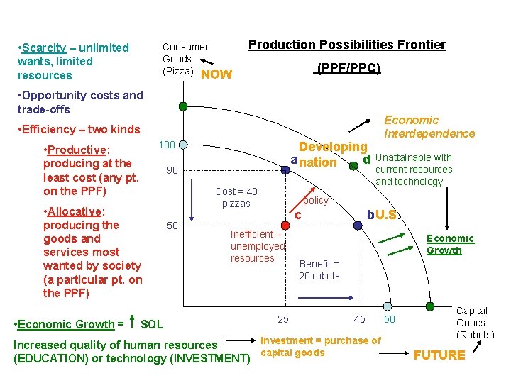  • Scarcity – unlimited wants, limited resources Consumer Goods (Pizza) NOW Production Possibilities