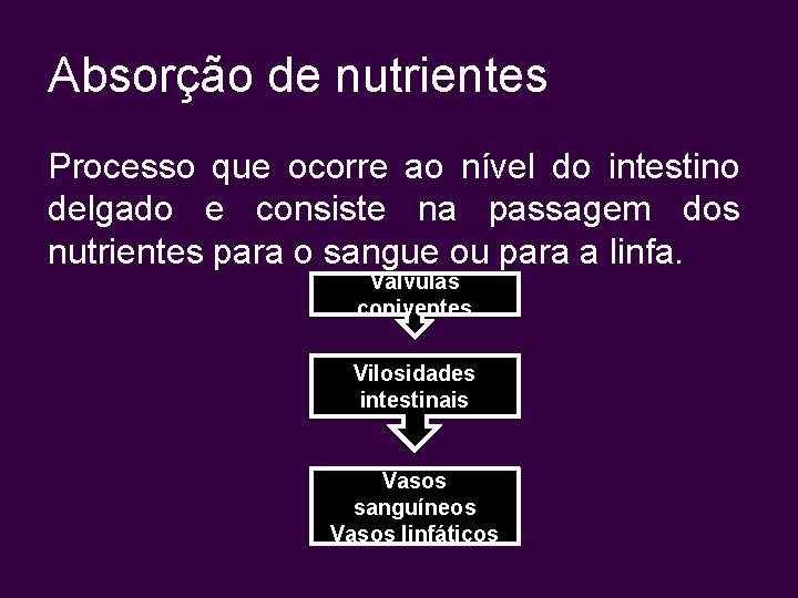 Absorção de nutrientes Processo que ocorre ao nível do intestino delgado e consiste na