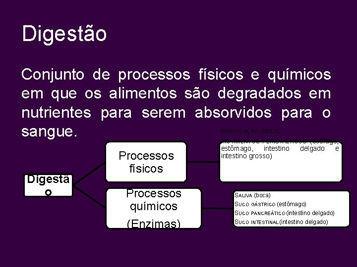 Digestão Conjunto de processos físicos e químicos em que os alimentos são degradados em