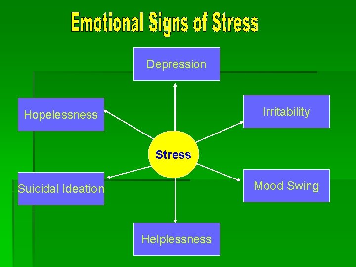 Depression Irritability Hopelessness Stress Mood Swing Suicidal Ideation Helplessness 