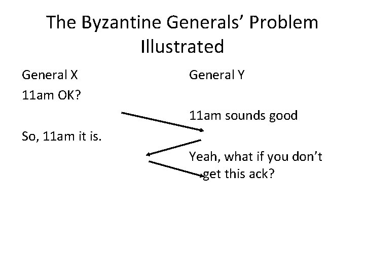 The Byzantine Generals’ Problem Illustrated General X 11 am OK? General Y 11 am