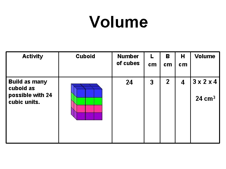 Volume Activity Build as many cuboid as possible with 24 cubic units. Cuboid Number