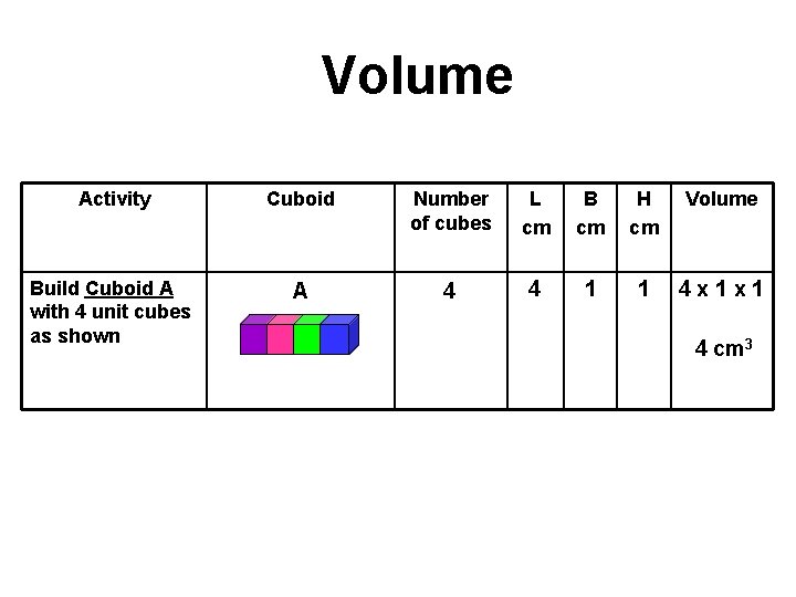 Volume Activity Cuboid Number of cubes L cm B cm H cm Volume Build