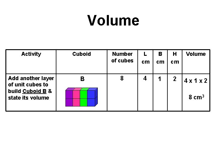 Volume Activity Cuboid Number of cubes L cm B cm H cm Volume Add