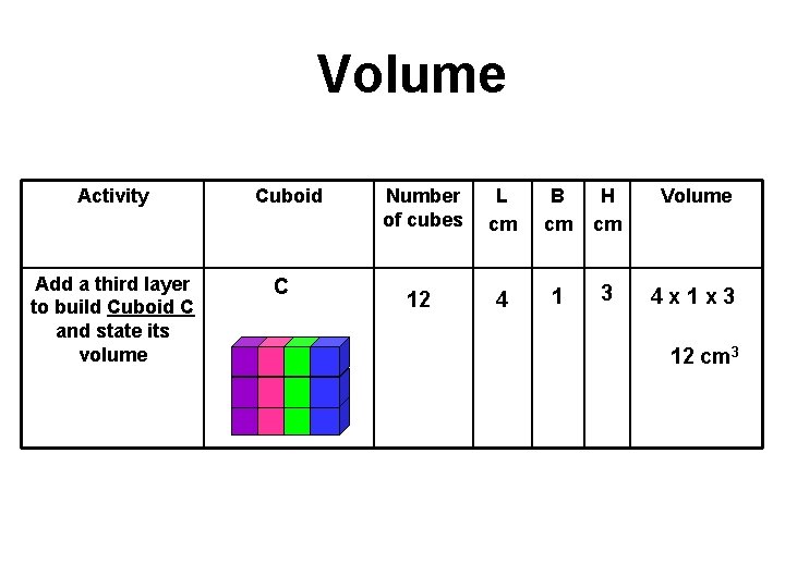 Volume Activity Add a third layer to build Cuboid C and state its volume