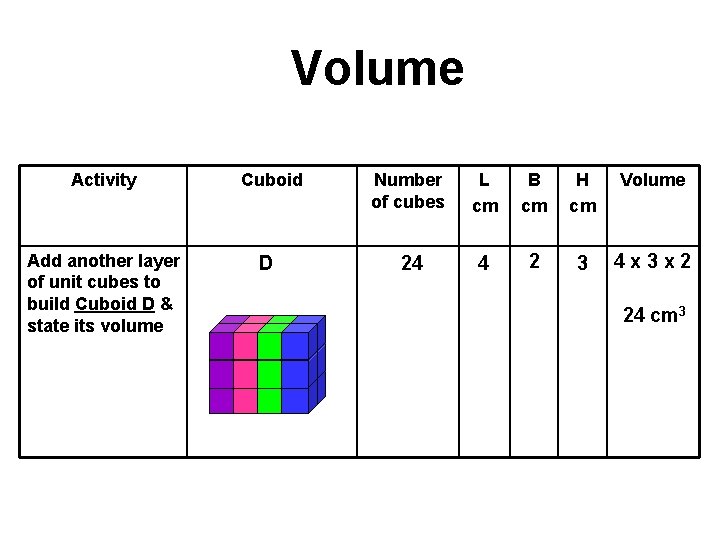 Volume Activity Cuboid Number of cubes L cm B cm H cm Volume Add