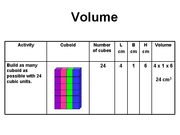 Volume Activity Build as many cuboid as possible with 24 cubic units. Cuboid Number