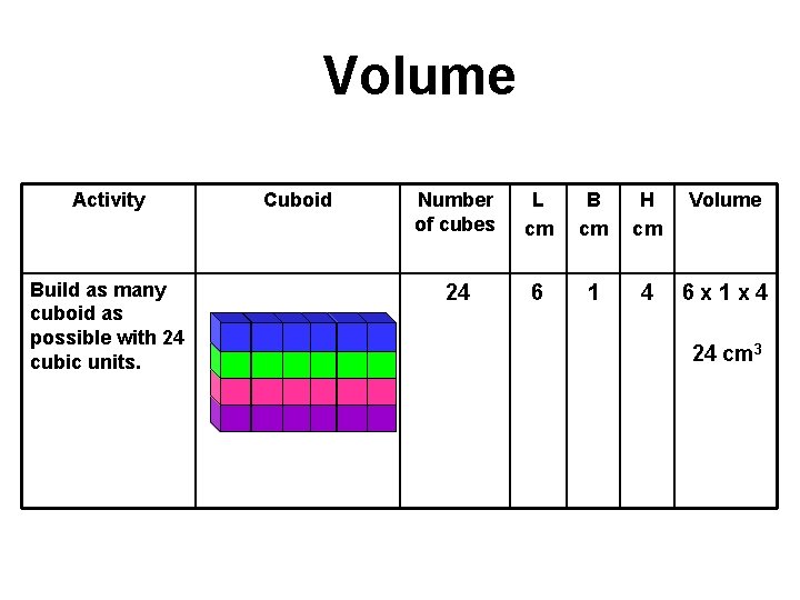 Volume Activity Build as many cuboid as possible with 24 cubic units. Cuboid Number