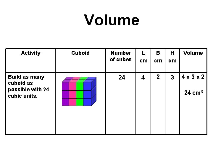 Volume Activity Build as many cuboid as possible with 24 cubic units. Cuboid Number