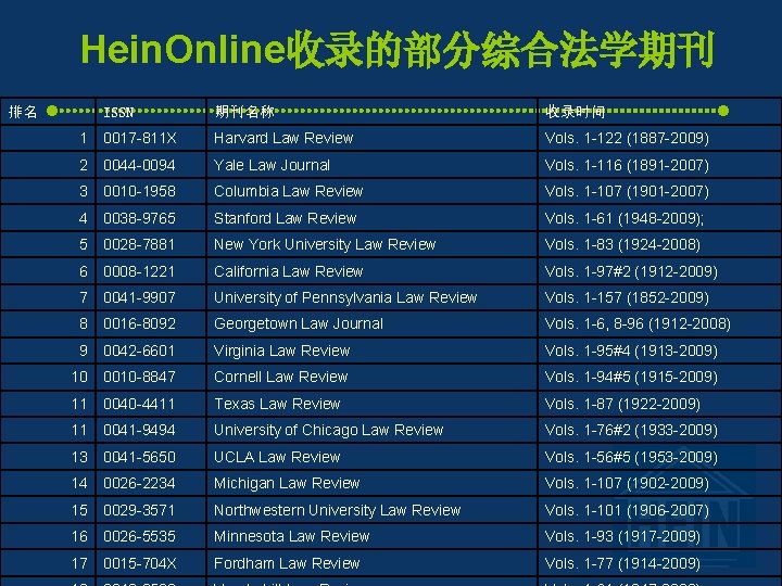 Hein. Online收录的部分综合法学期刊 排名 ISSN 期刊名称 收录时间 1 0017 -811 X Harvard Law Review Vols.