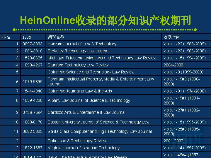 Hein. Online收录的部分知识产权期刊 排名 ISSN 期刊名称 收录时间 1 0897 -3393 Harvard Journal of Law &