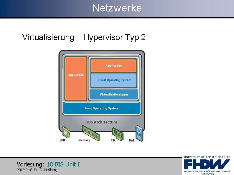 Netzwerke Virtualisierung – Hypervisor Typ 2 Vorlesung: 18 BIS Unit I 2012 Prof. Dr.