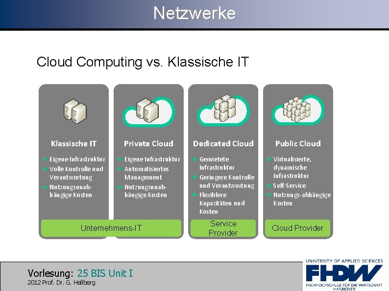 Netzwerke Cloud Computing vs. Klassische IT Private Cloud l Eigene Infrastruktur l Volle Kontrolle