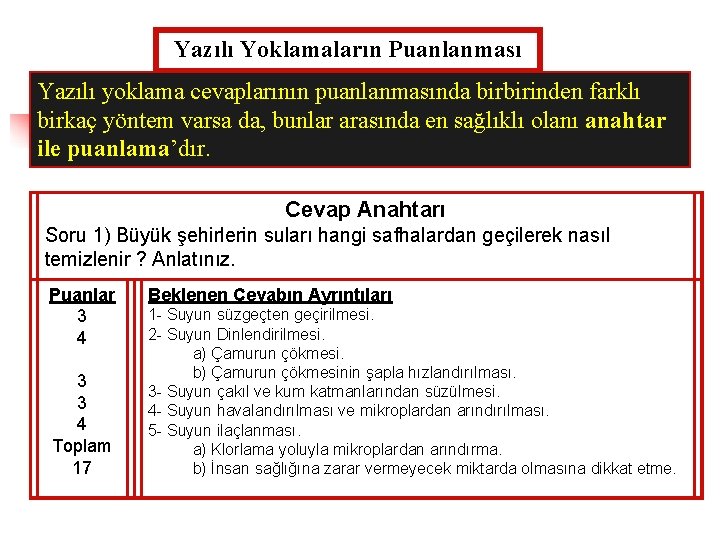 Yazılı Yoklamaların Puanlanması Yazılı yoklama cevaplarının puanlanmasında birbirinden farklı birkaç yöntem varsa da, bunlar
