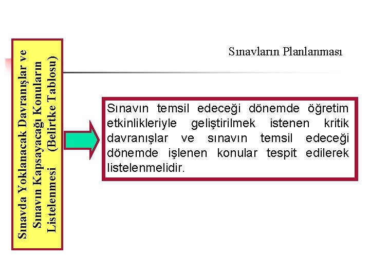 Sınavda Yoklanacak Davranışlar ve Sınavın Kapsayacağı Konuların Listelenmesi (Belirtke Tablosu) Sınavların Planlanması Sınavın temsil