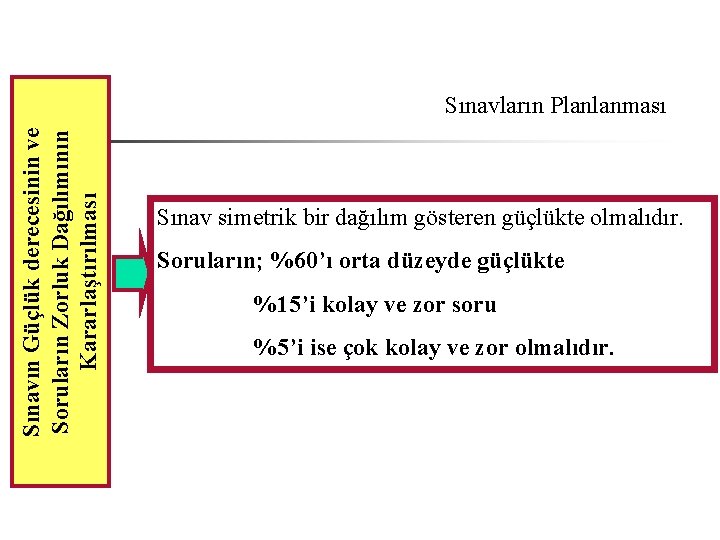 Sınavın Güçlük derecesinin ve Soruların Zorluk Dağılımının Kararlaştırılması Sınavların Planlanması Sınav simetrik bir dağılım