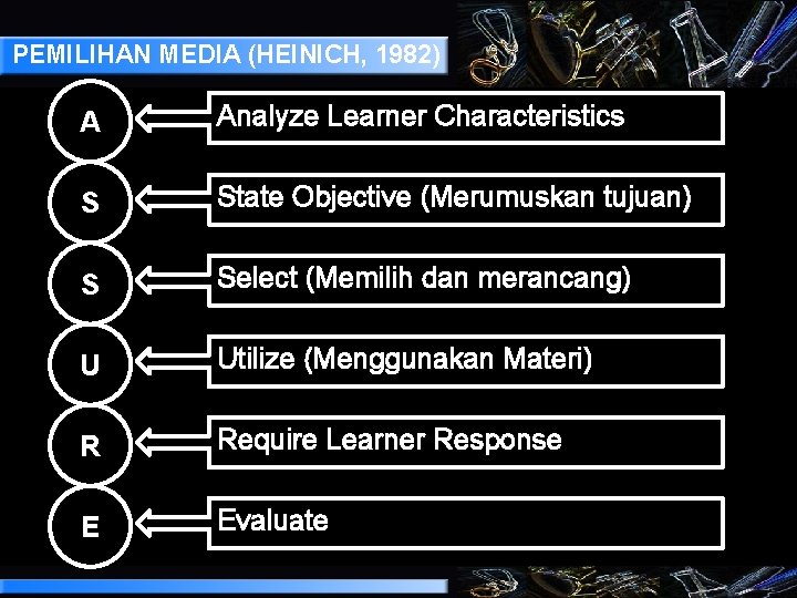 PEMILIHAN MEDIA (HEINICH, 1982) A Analyze Learner Characteristics S State Objective (Merumuskan tujuan) S