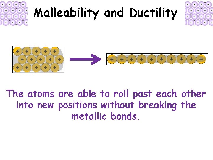 Malleability and Ductility The atoms are able to roll past each other into new Malleability and Ductility The atoms are able to roll past each other into new