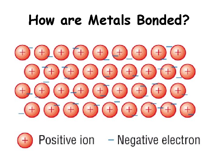 How are Metals Bonded? 
