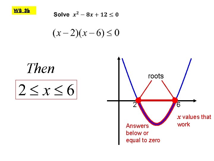 WB 3 b Starter: inequalities notation 3 Then roots 2 6 x values that