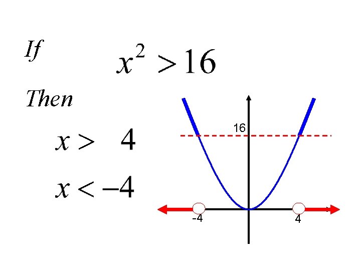 Starter: x squared greater than 16 If Starter: inequalities notation 3 Then 16 -4