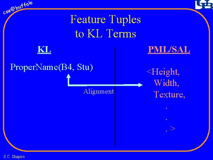 fa buf @ cse lo Feature Tuples to KL Terms KL PML/SAL Proper. Name(B