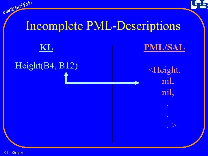 fa buf @ cse lo Incomplete PML-Descriptions KL PML/SAL Height(B 4, B 12) <Height,