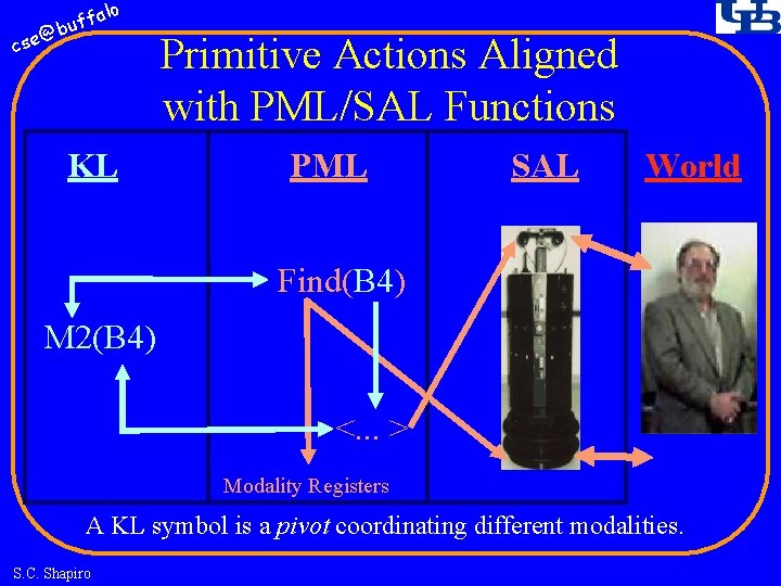 fa buf @ cse lo KL Primitive Actions Aligned with PML/SAL Functions PML SAL